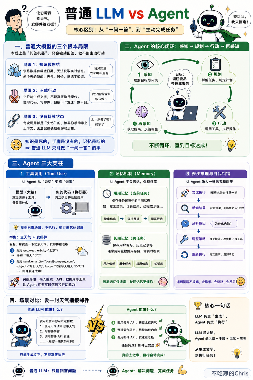 普通大模型的三项能力限制