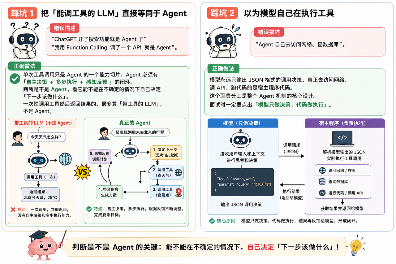 Agent 与单次工具调用的区别