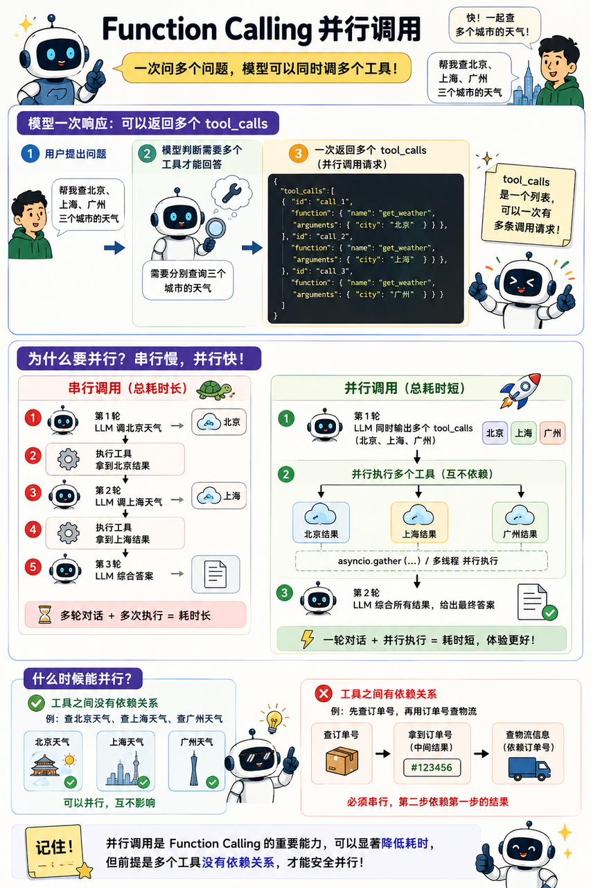 多个工具调用请求的结构