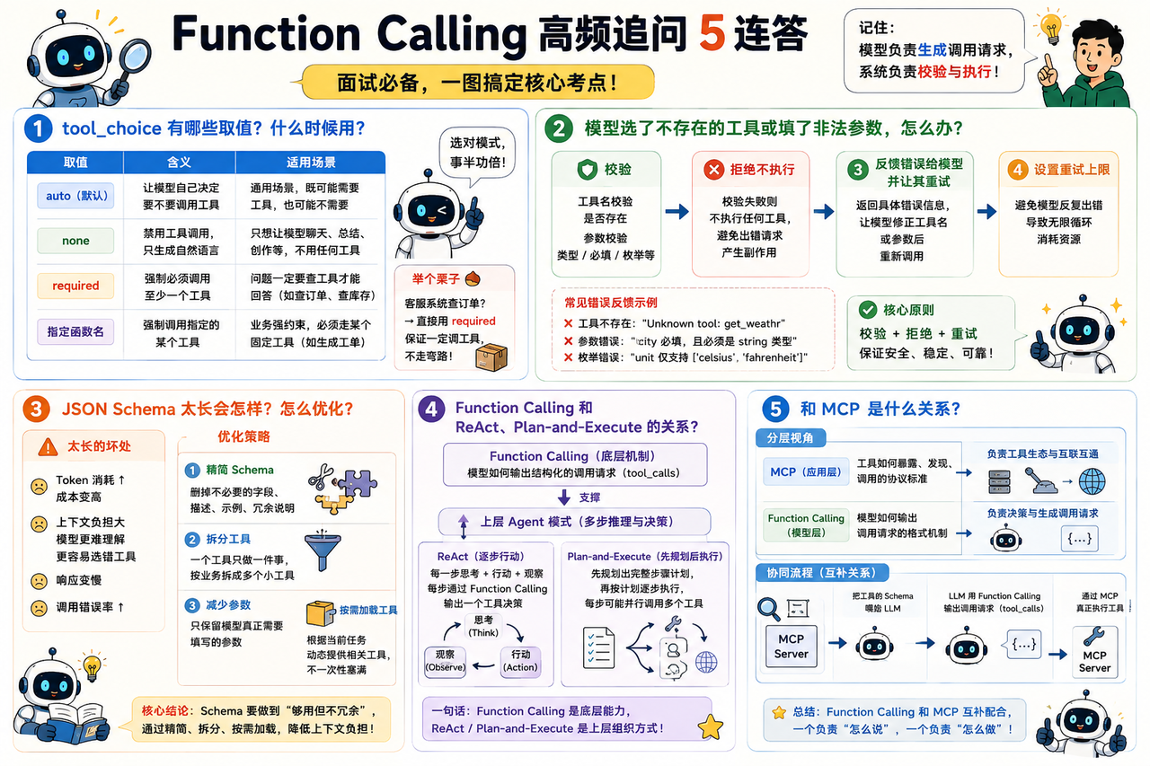 并行执行两个工具后的结果回传