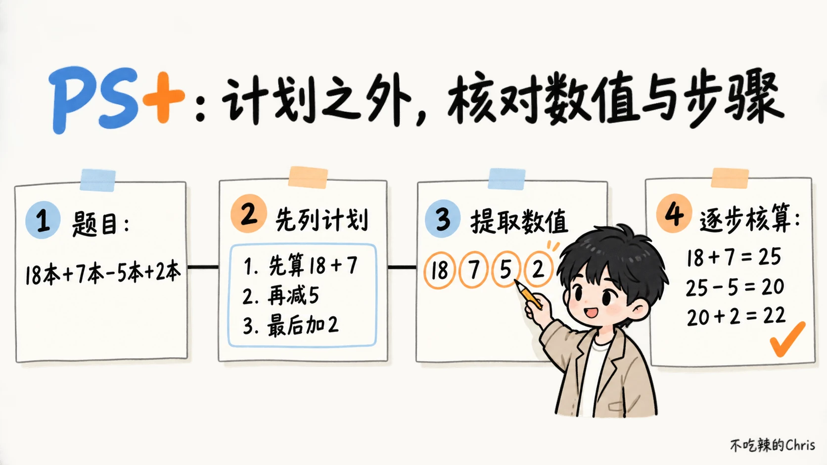 PS+ 在先列计划之外，提取 18、7、5、2 四个数值并逐步核算到 22