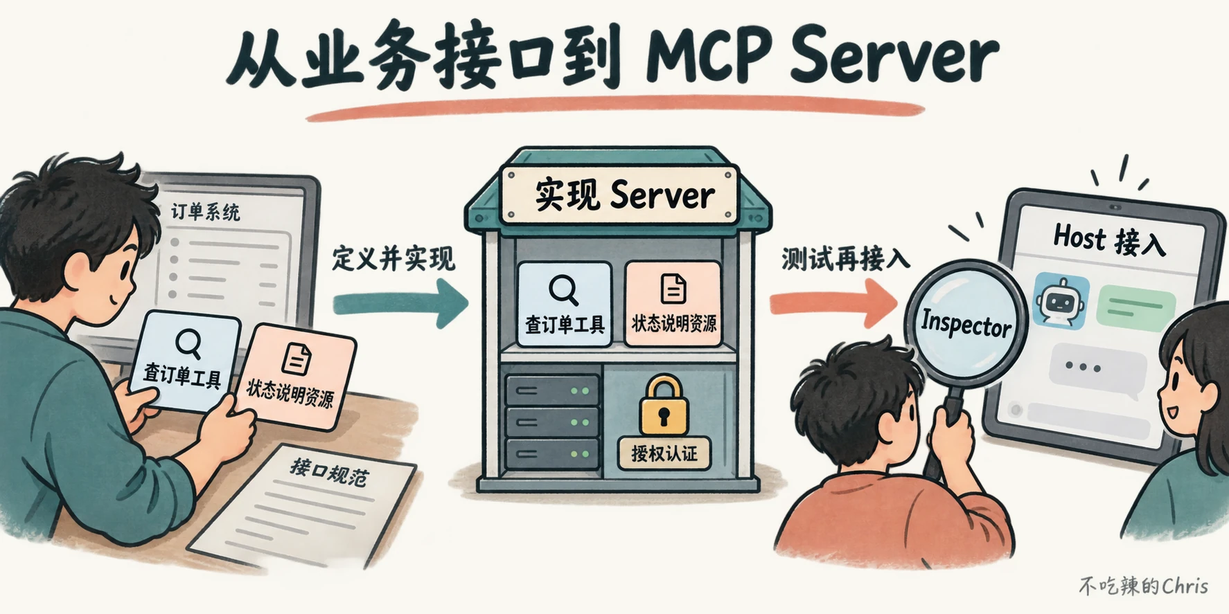 从订单业务接口定义工具和资源,加入权限边界后测试并接入 MCP Host
